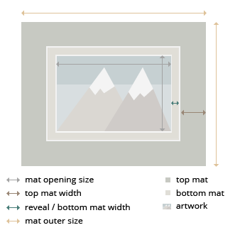 Portland Double MatBoard layout