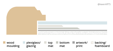 Portland Double MatBoard layout