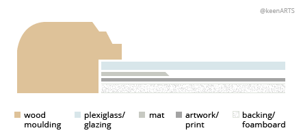 Frame Layout - Single mats