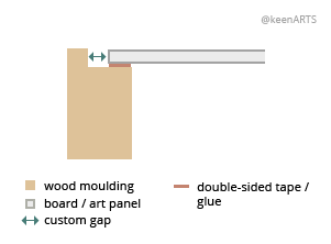 Portland Shutter floaters layout