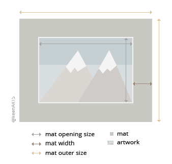 Portland Single MatBoard layout